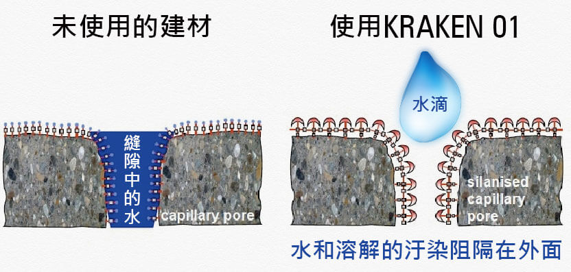 KK01 Nano-level waterproof coating
